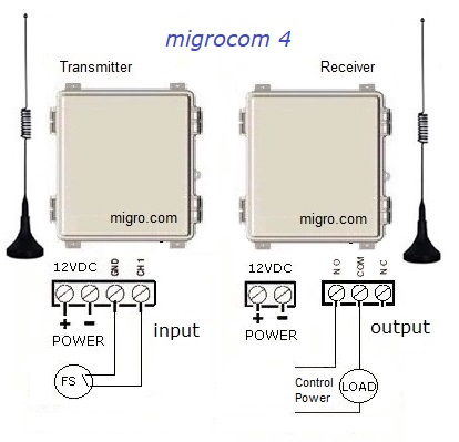 Compact Wireless Radio Controls